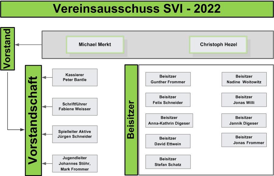 Organigramm SVI 2022